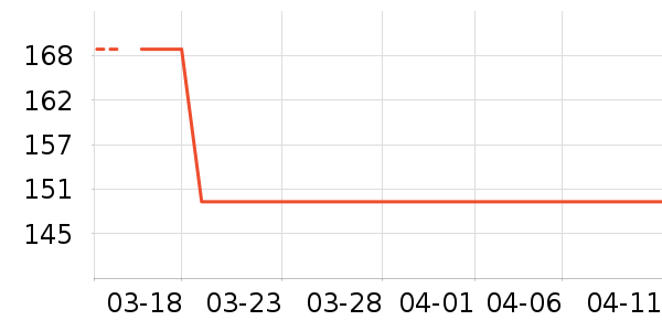 �˶�T��/POLO����ʷ�۸�