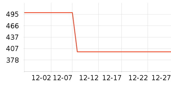 ȫ��ʱ����Ʒ���� ��ʷ�۸�