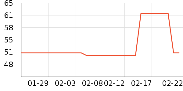 ���ü�����ʷ�۸�