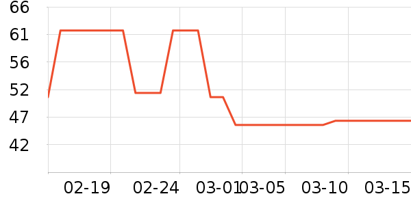 ���ü�����ʷ�۸�