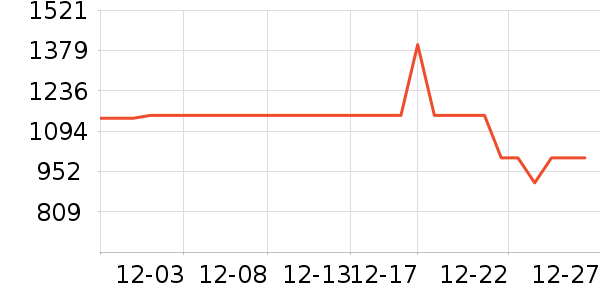 ��Ϊ����������ʷ�۸�