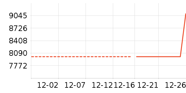 ���̻���ʷ�۸�