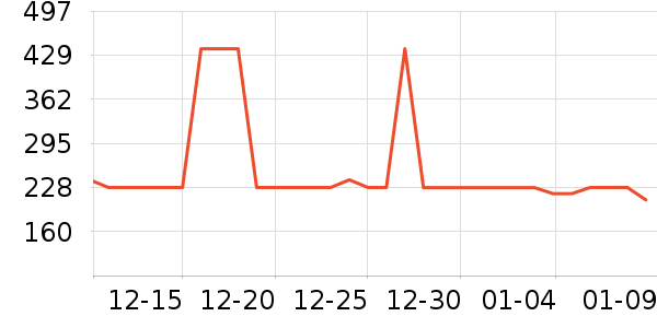 ��Ծ���¼���ʷ�۸�