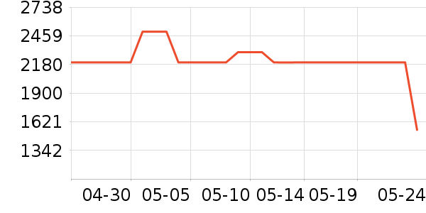 vivoƽ�������ʷ�۸�
