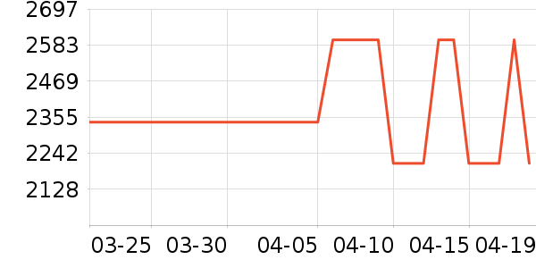 �˶�����ʷ�۸�