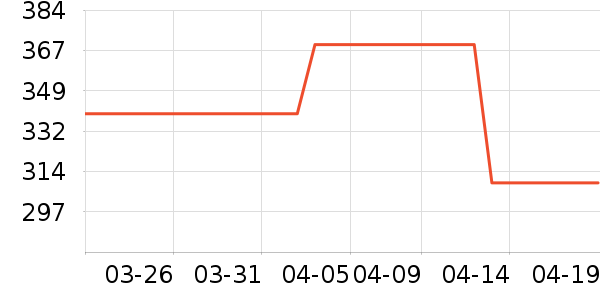 �Ϳ��˶�Ь��ʷ�۸�