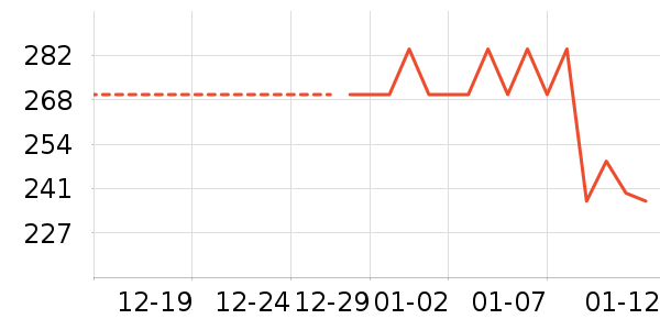 ���/���������ʷ�۸�