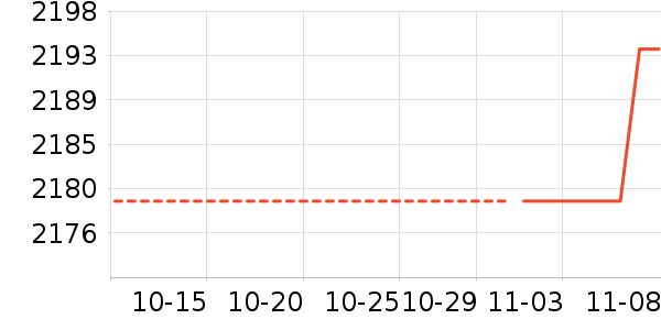 TOTO��ʷ�۸�