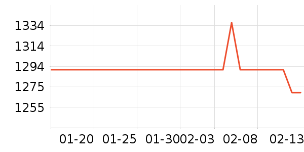 ���ϴ�˹�����˶�������ʷ�۸�