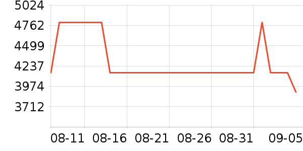 vivo�ֻ���ʷ�۸�