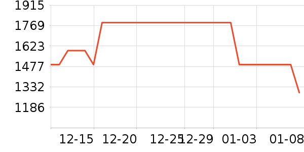 �����ˮ����ʷ�۸�