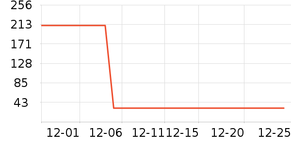 ������T����ʷ�۸�