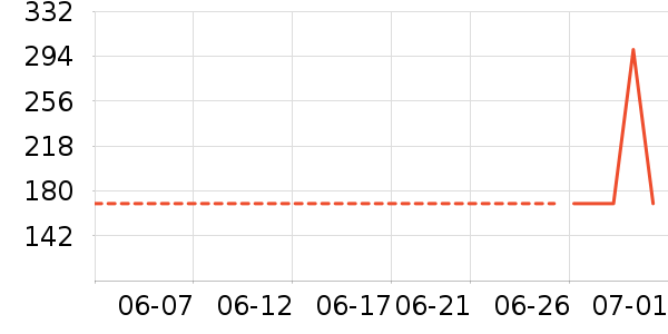 ��֮����Ϸ/��ͨ/����/IP�ܱ���ʷ�۸�