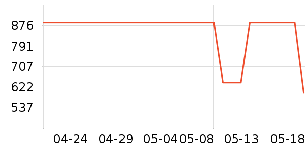 ��ʿ������������ʷ�۸�