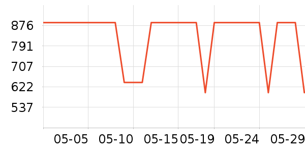 ��ʿ������������ʷ�۸�