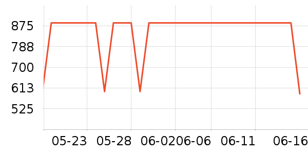 ��ʿ������������ʷ�۸�