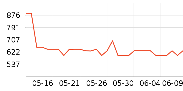 ��ʿ������������ʷ�۸�