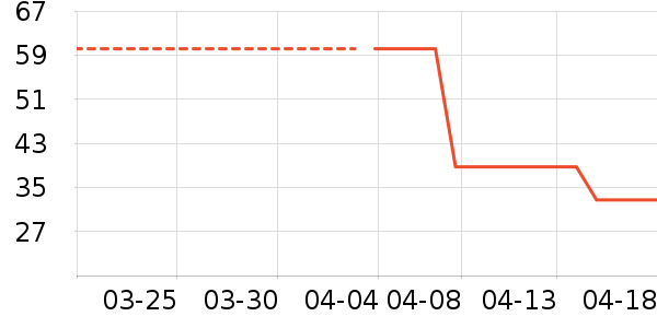 ������ѵ����ʷ�۸�