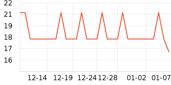 ȸ������/������ʷ�۸�