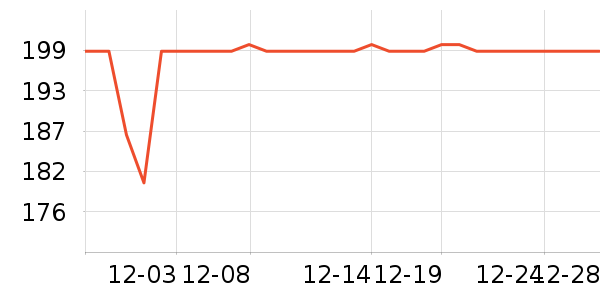 ����ȡů����ʷ�۸�