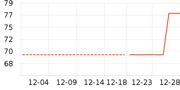 ������ʷ�۸�