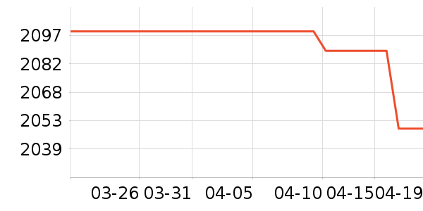 һ���ֻ���ʷ�۸�