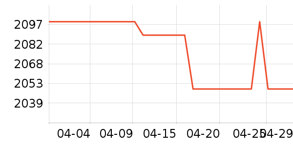 һ���ֻ���ʷ�۸�