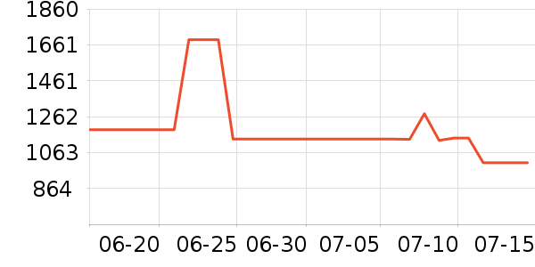 �����ֻ���ʷ�۸�