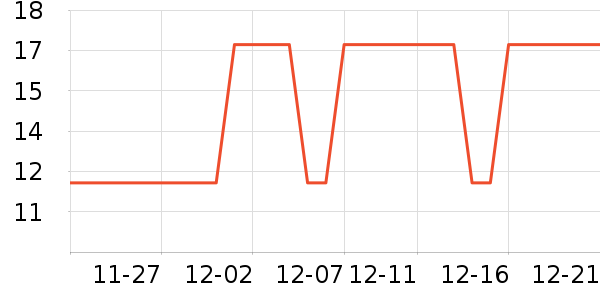 �������������ʷ�۸�