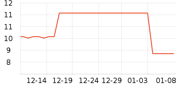 �����ż��/������ʷ�۸�