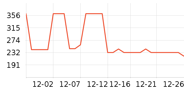 ���ױ��ǻ����װ��ʷ�۸�