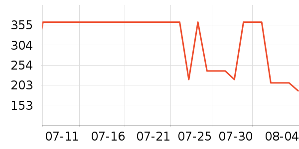 ���ױ��ǻ����װ��ʷ�۸�