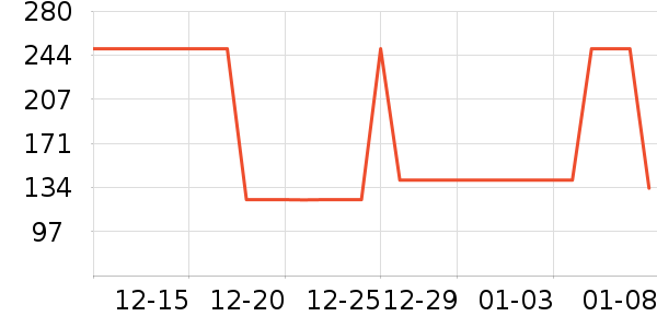 ��ͯ������ʷ�۸�