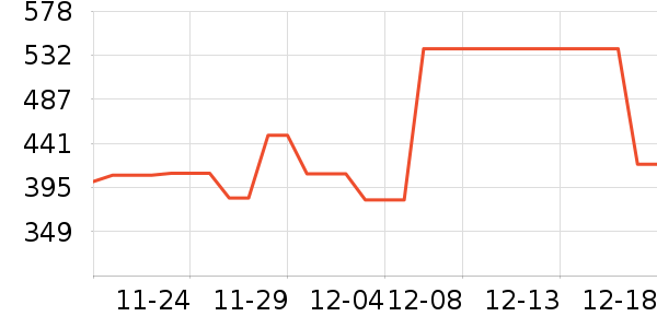 ���������߶�����ʷ�۸�