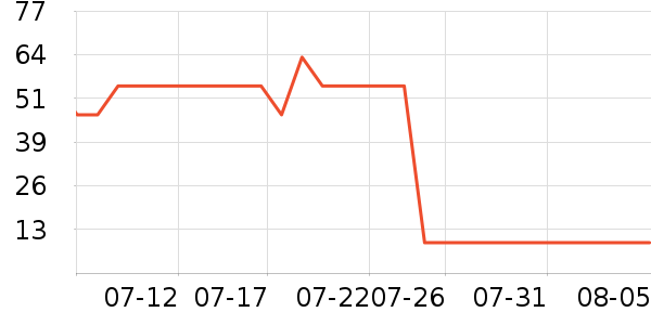 ά���ֽ��ʷ�۸�