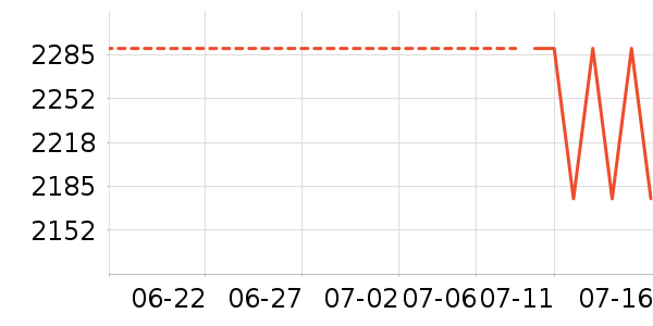 ��ɭ�紵����ʷ�۸�