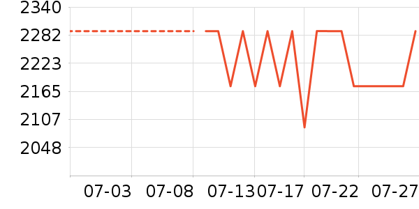 ��ɭ�紵����ʷ�۸�