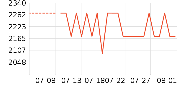 ��ɭ�紵����ʷ�۸�