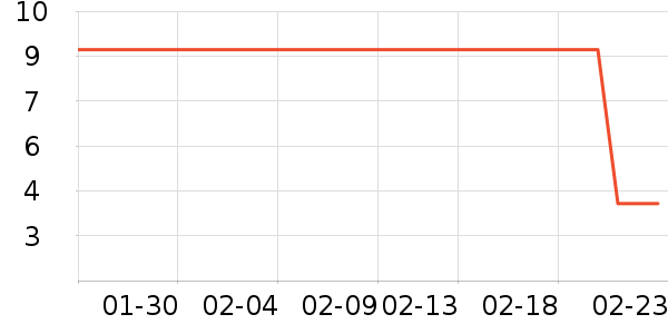 �������������ʷ�۸�