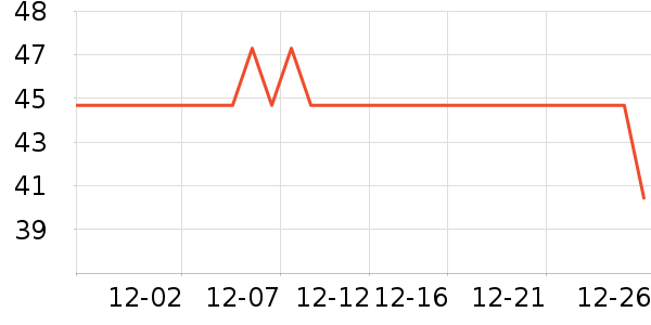 ά���ֽ��ʷ�۸�