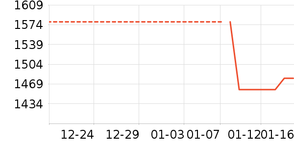 ƽ�������ʷ�۸�