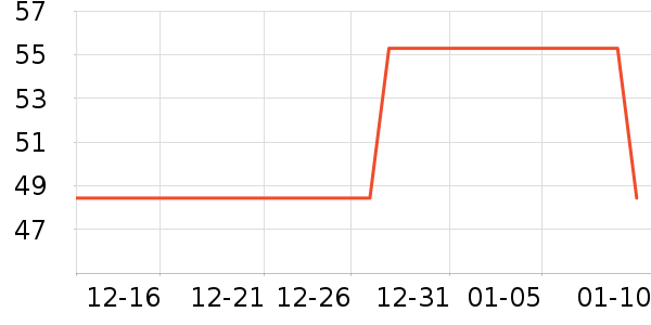 ��Ʒ���� ��ʷ�۸�