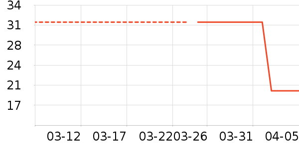 ����/�̲�/������ʷ�۸�