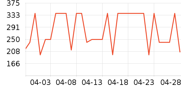 ����Ůʿ����Ь��ʷ�۸�