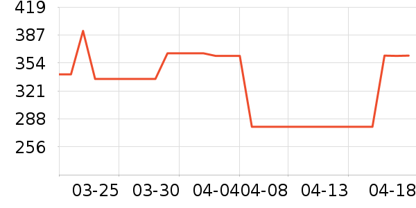 VERO MODAŮʽ������ʷ�۸�