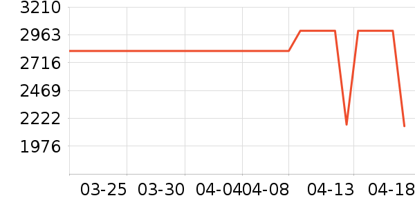 ƻ��ƽ�������ʷ�۸�