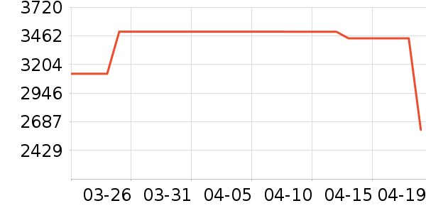 ƻ��ƽ�������ʷ�۸�