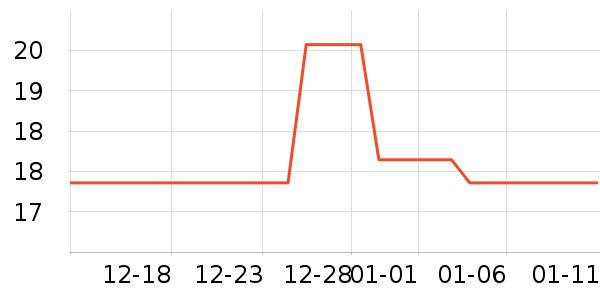 Freego����������ʷ�۸�