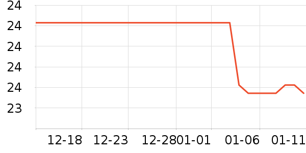 �����ݸ��/������ʷ�۸�