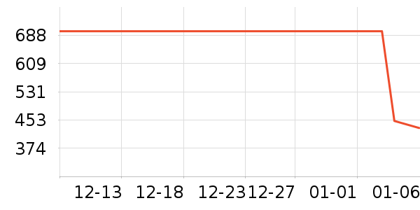 ����è����ʷ�۸�